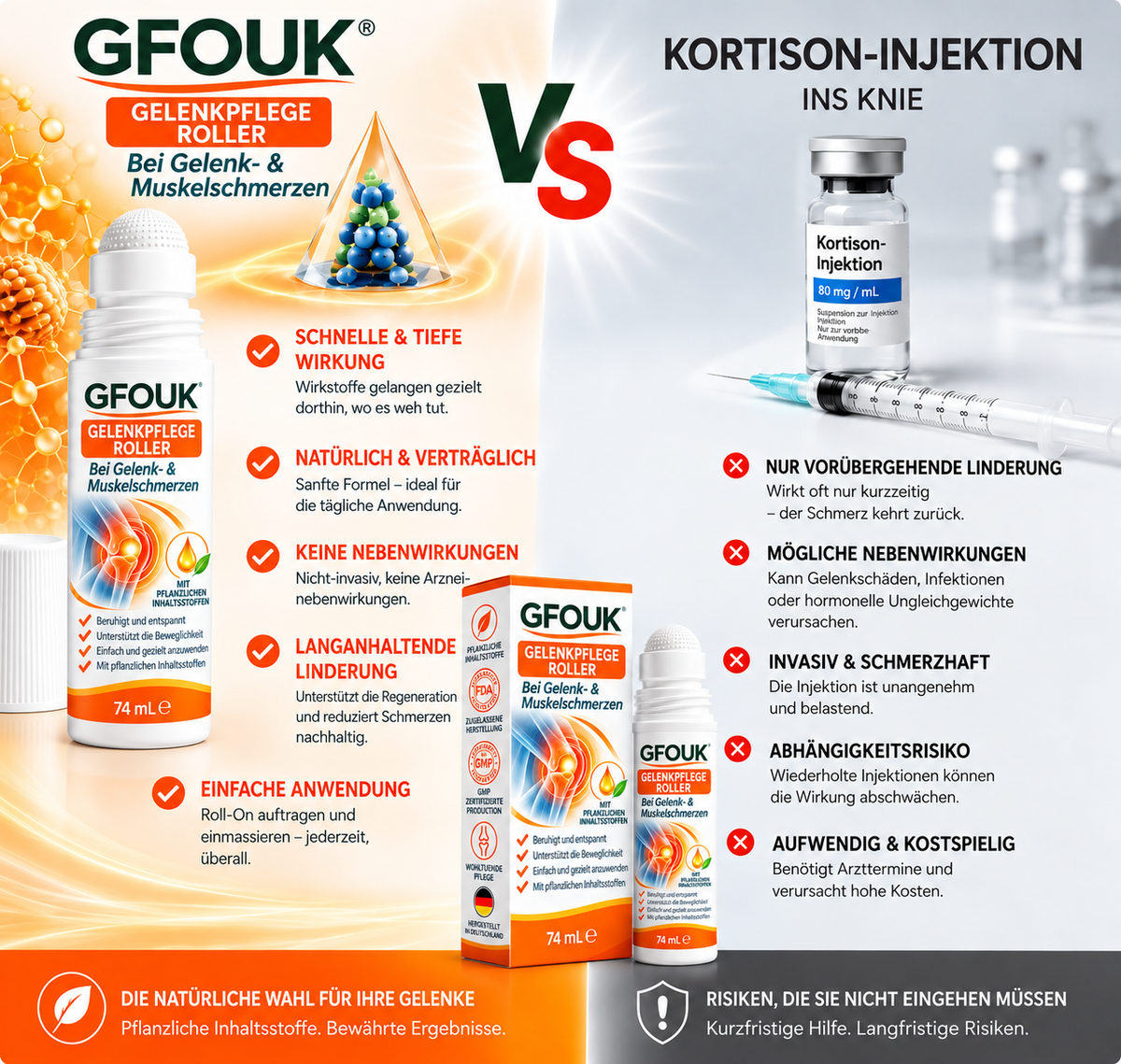 GFOUK® 0,05 MM Mikro-Nadel-Roller zur Unterstützung der Knochen- und Gelenkregeneration (0.05MM)