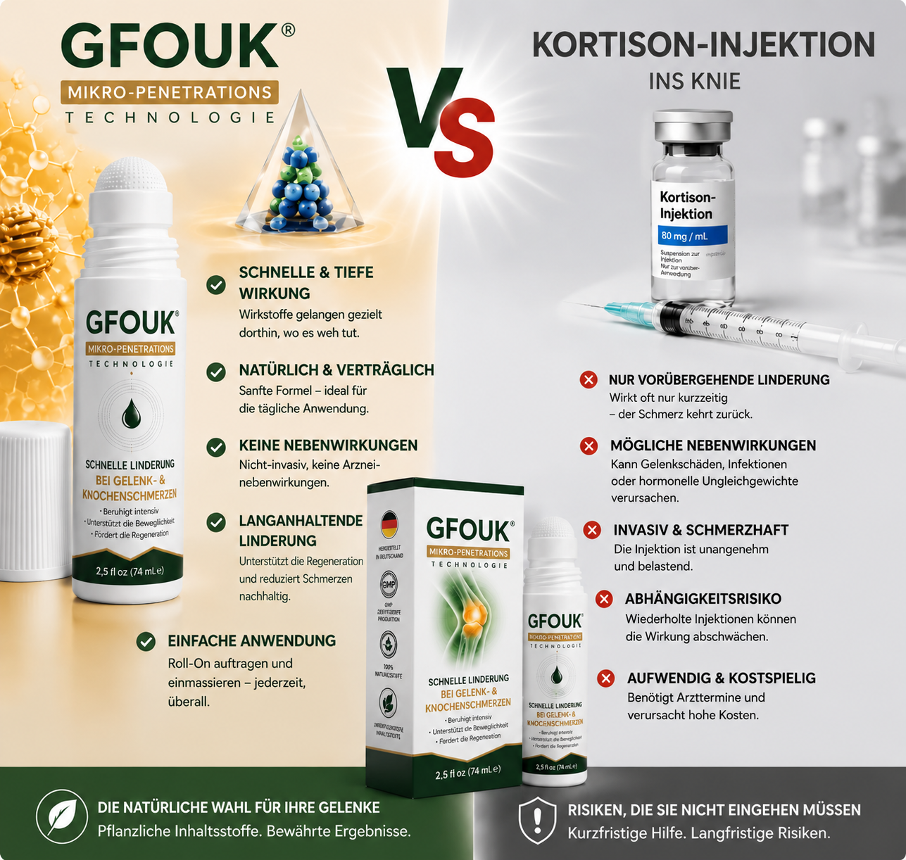 GFOUK® 0,05 mm Mikro-Nadel-Roller zur Unterstützung der Knochen- und Gelenkregeneration